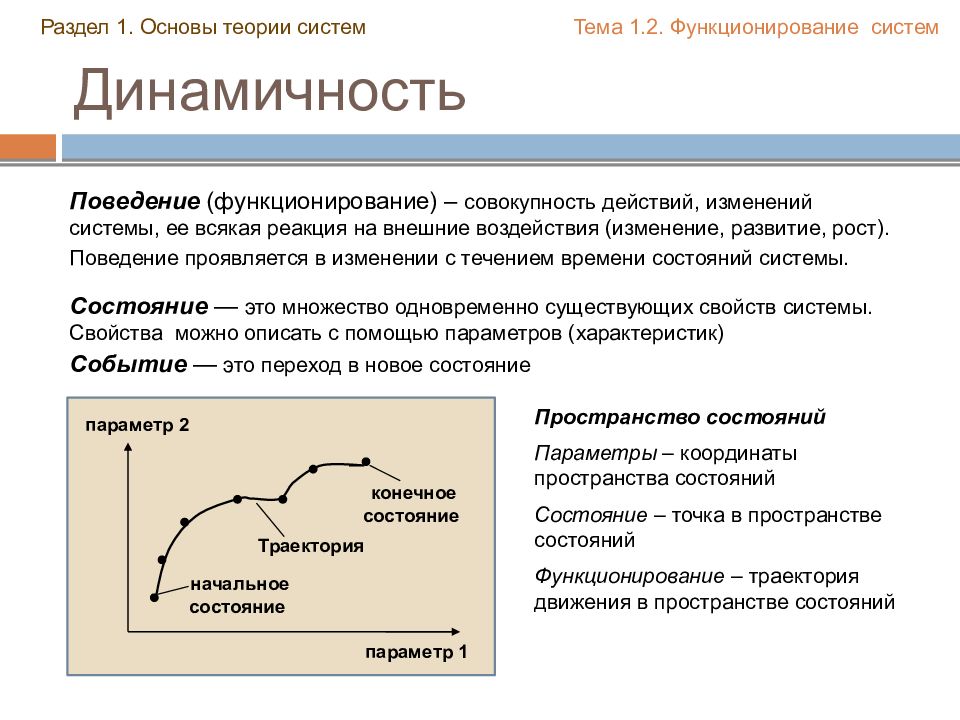 Пространство состояний. Пространство состояний системы. • Модель системы в пространстве состояний. Пространство состояний в теории управления. Матрица пространства состояний.