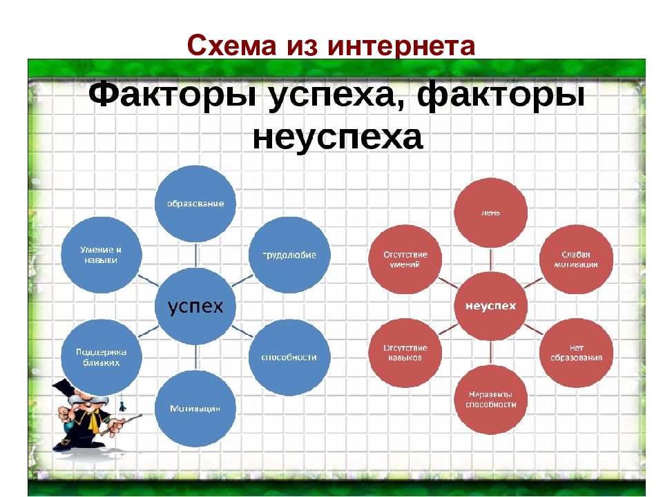 Секреты успешной презентации