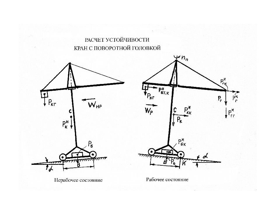 Кранов состояние. Расчетная схема устойчивости башенного крана. Коэффициент устойчивости башенного крана. Расчетные схемы грузовой устойчивости башенного крана. Расчетная схема устойчивости башенного крана КБ.