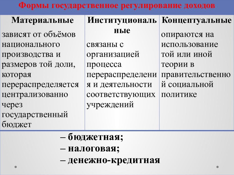 Регулируемые доходы. Трудовая дисциплина характеристика. Особенности трудовой дисциплины. Соблюдение трудовой дисциплины в характеристике. Характеристика специальной дисциплины.