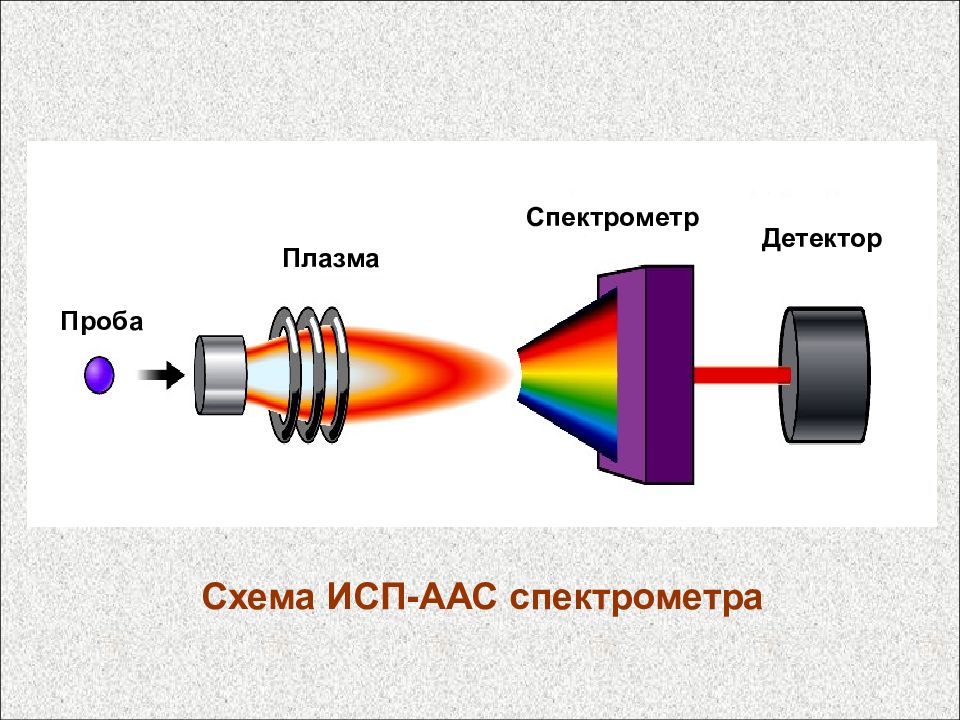 Источники света схема физика