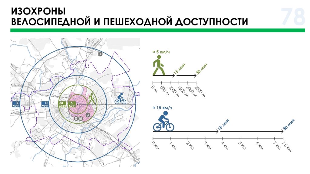 Интервал абсолютной доступности. Схема пешеходной доступности. Изохроны транспортной доступности. Изохроны пешеходной доступности. Карта изохрон.