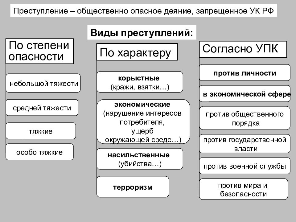 Схема правонарушения и юридическая ответственность