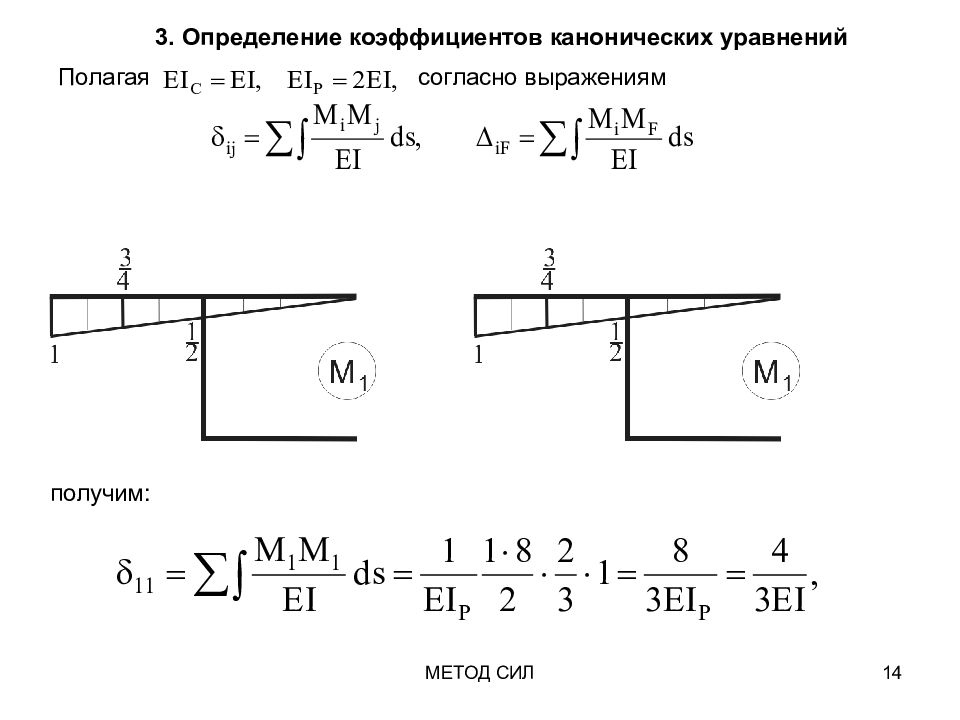 Метод сил. Побочные коэффициенты системы канонических уравнений метода сил. Статически неопределимая плоская рама. Метод сил сопромат. Метод сил канонические уравнения метода сил.