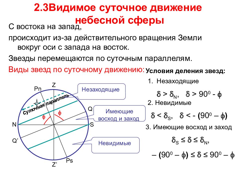 Движения сферы. Движение звезды по небесной сфере. Видимое суточное движение звезд. Видимое суточное движение звезд Небесная сфера. Видимые движения небесных сфер.