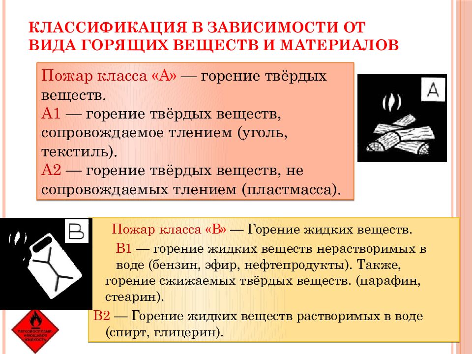 Классификация пожаров презентация