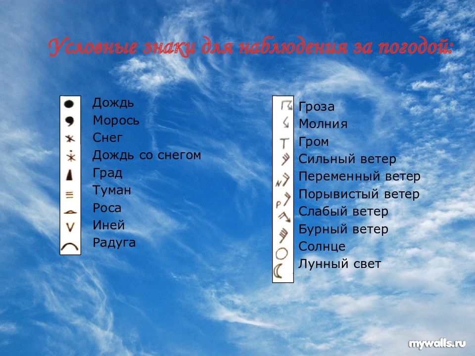 Знаки осадков. Погодные условные знаки. Обозначения погодных явлений. Значки наблюдения за погодой. Дневник наблюдений знаки.