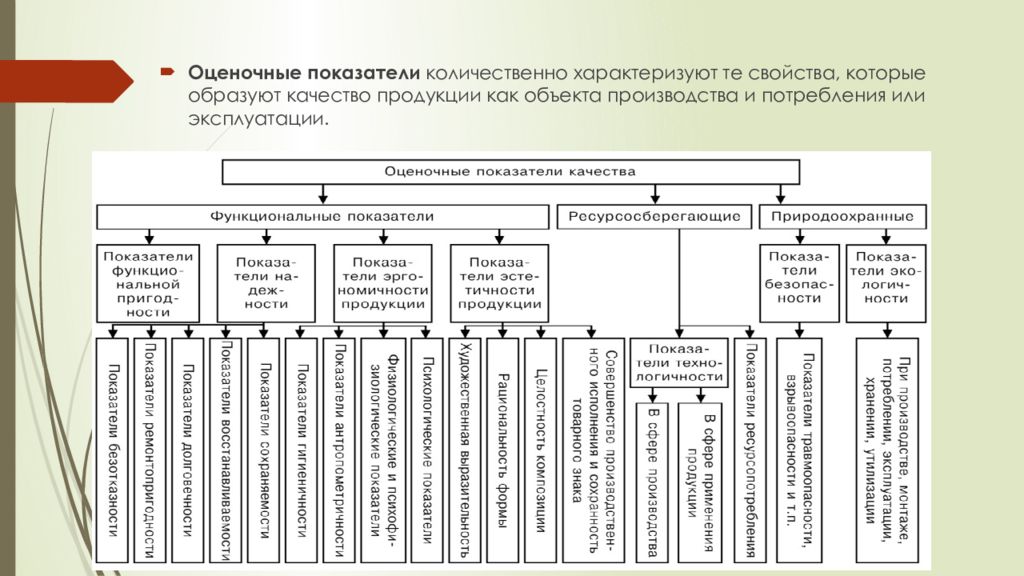 Качество управления городом