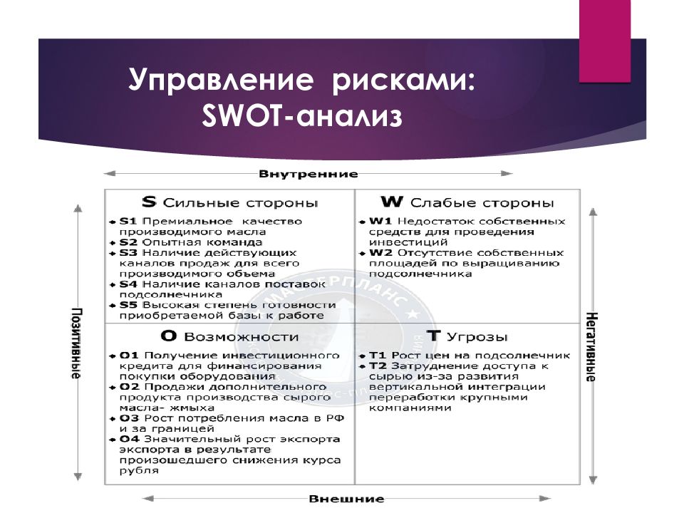 18 управление. SWOT анализ риски. SWOT анализ управление рисками. Последовательность этапов SWOT анализа. Риски по СВОТ анализу.