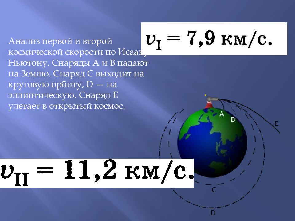 Формула второй космической скорости. Первая и вторая космические скорости. Вторая Космическая скорость. Dnjhfzкосмическая скорость. Первая Космическая скорость и вторая Космическая скорость.