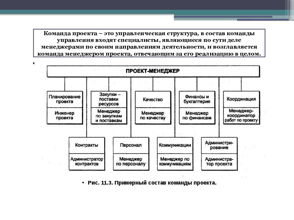 Управление работами по проекту