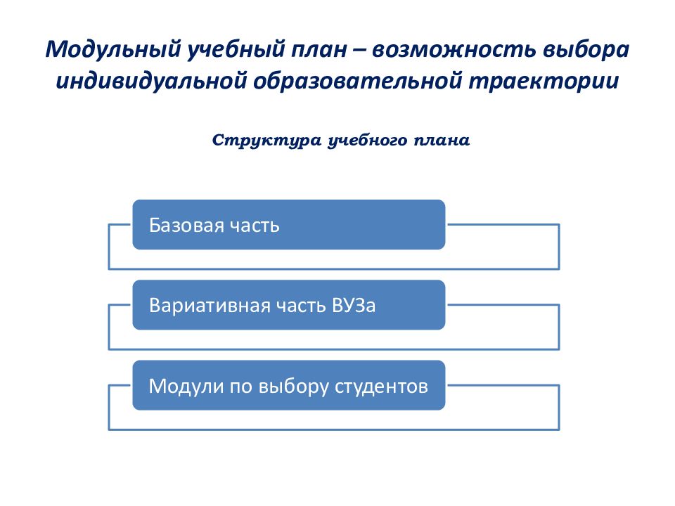 Возможность план