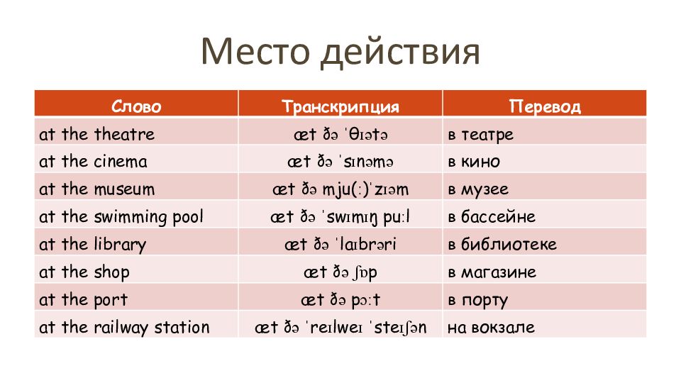 План впр английский 7 класс. Comparatives and Superlatives исключения. Таблица adjective adverb Comparative Superlative. Adverb Comparative Superlative таблица. Английский язык adjective Comparative Superlative.