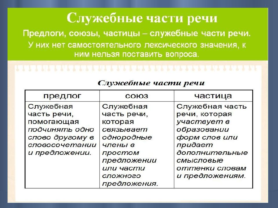 Презентация 7 класс предлог как часть речи 7 класс