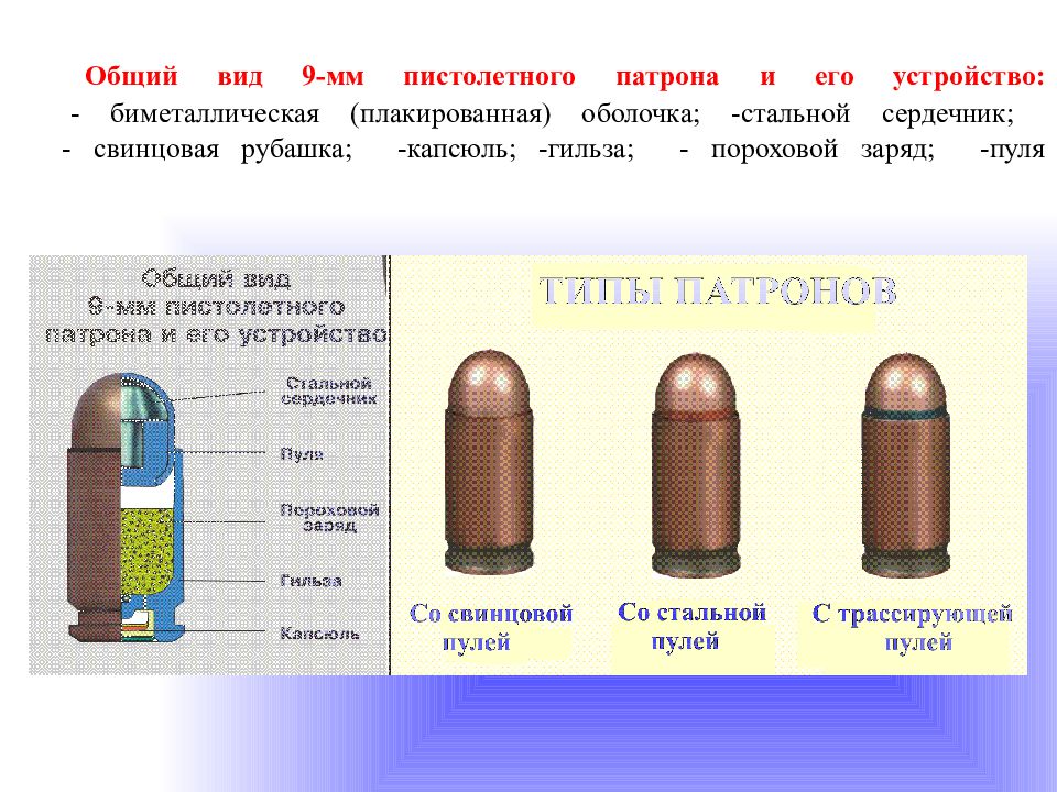 Части патрона пм. Устройство патрона и пули ПМ. Общий вид 9 мм пистолетного патрона. Строение патрона 9мм. Пуля ПМ состоит из.