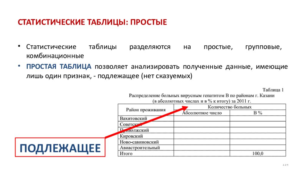 Виды статистических таблиц