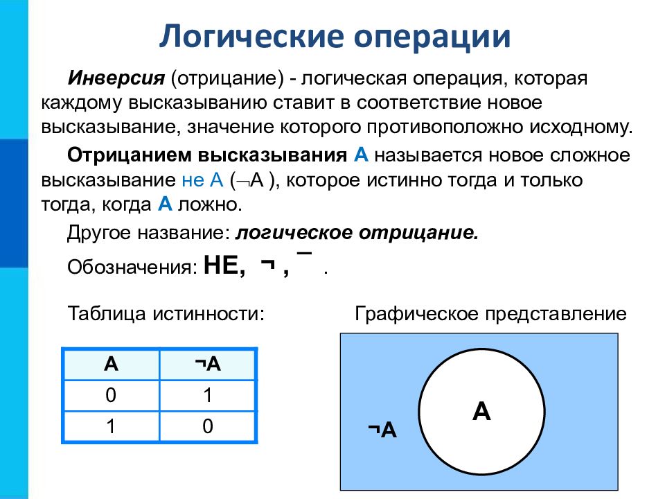 Проверочная работа логика 10 класс. Элементы алгебры логики. Элементы алгебры логики высказывание. Элементы алгебры логики Информатика высказывание. Порядок действий в алгебре логики.