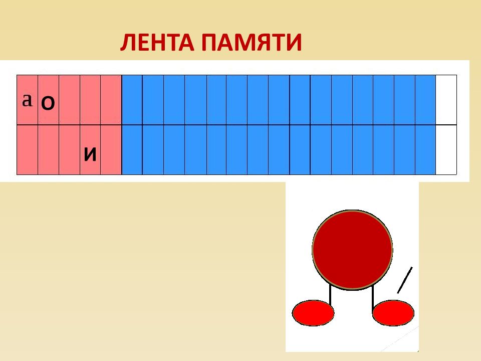 Буква ы в звуковой схеме