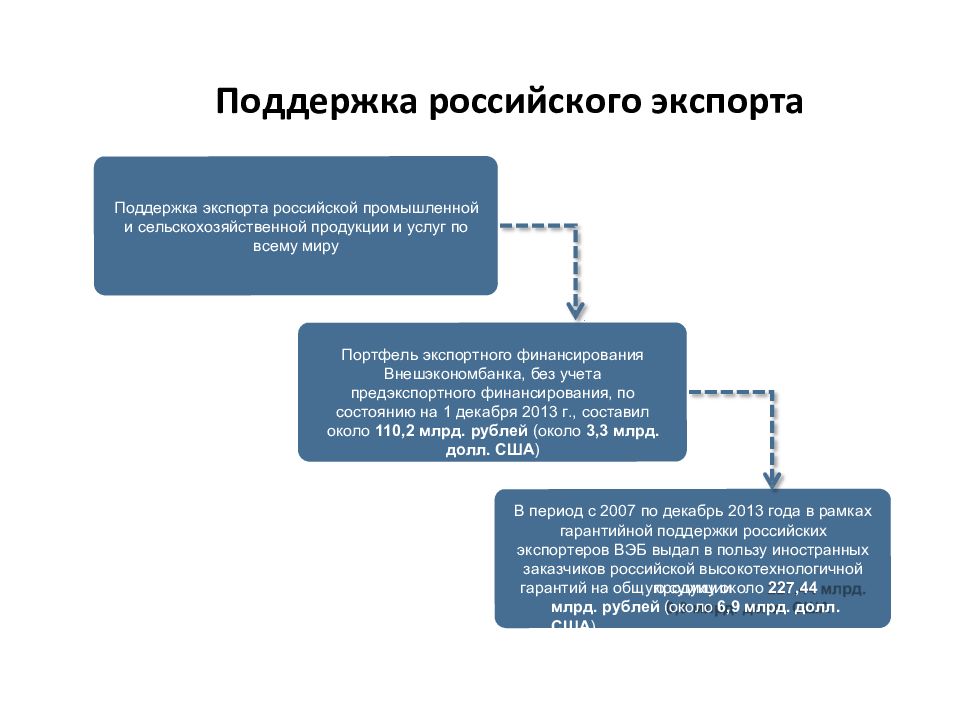 Схема предэкспортного финансирования