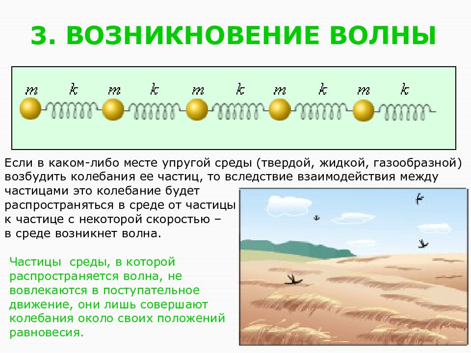 Какие волны в каких средах возникают