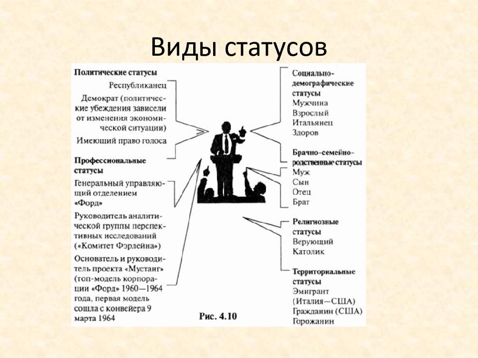 Социальные статусы и роли 8 класс обществознание презентация