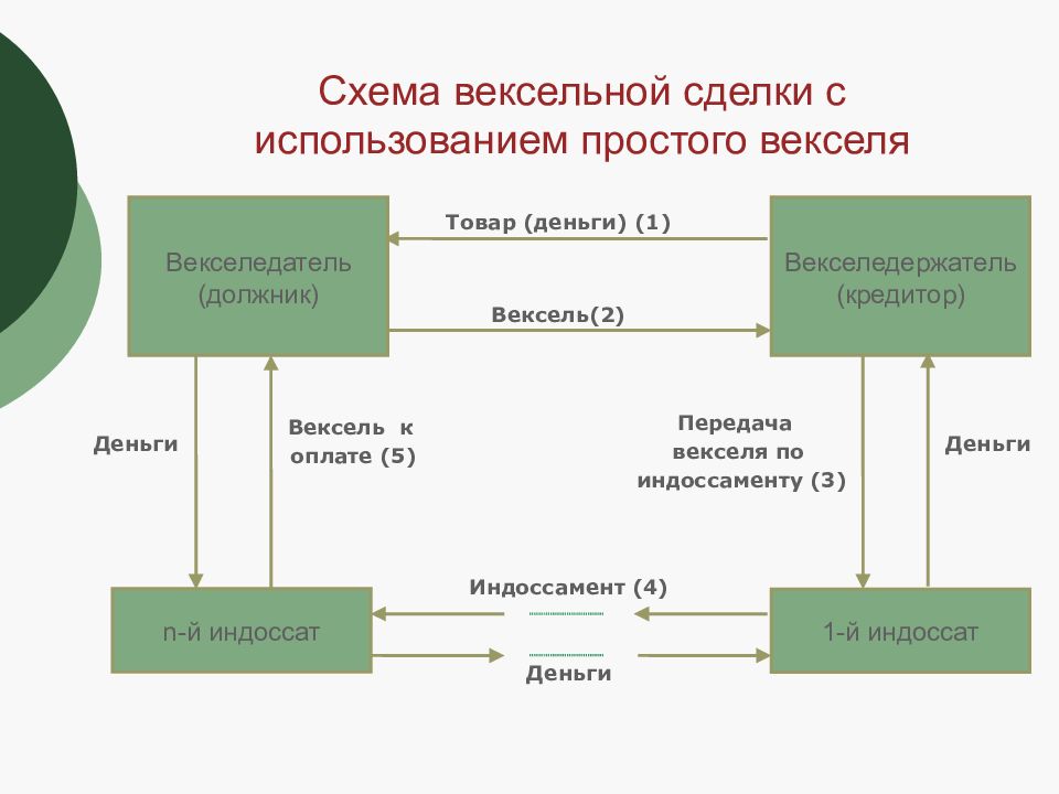 Схема простого векселя