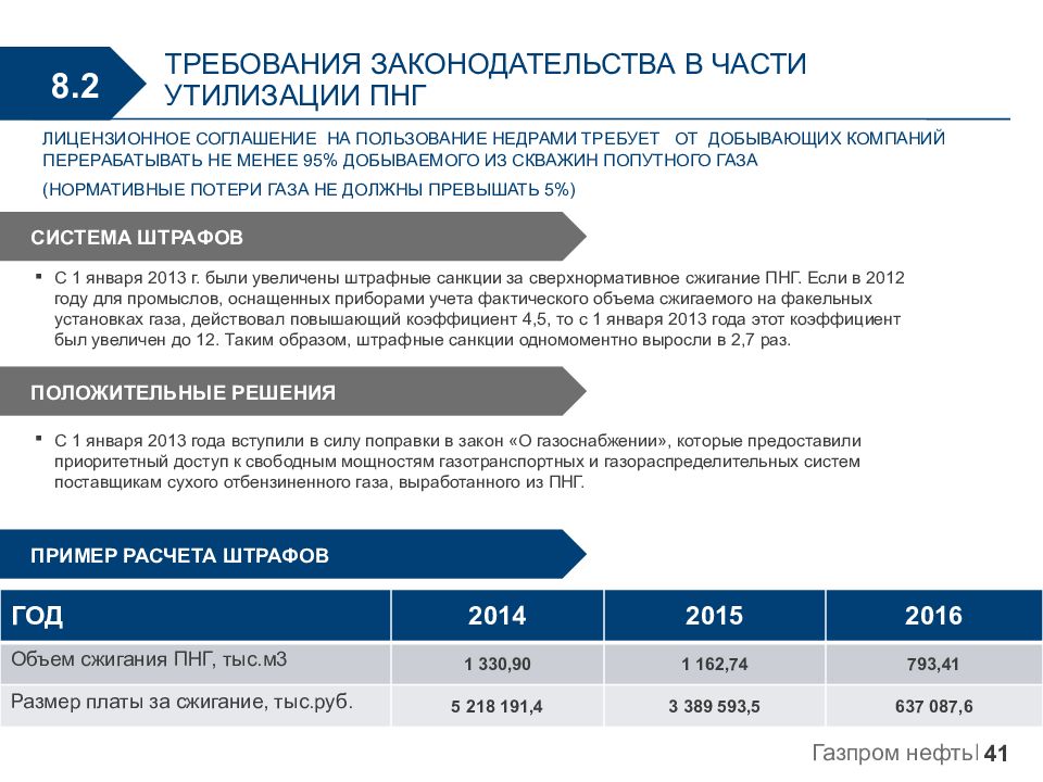 Закон о бесплатной газификации