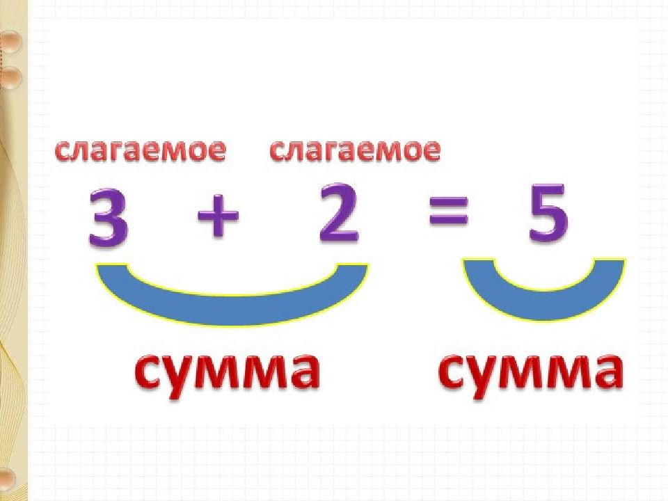 Правильные слагаемые. Слагаемые сумма. Слагаемые слагаемые сумма. Слагаемое сумма таблица. Слагаемые и сумма для дошкольников.