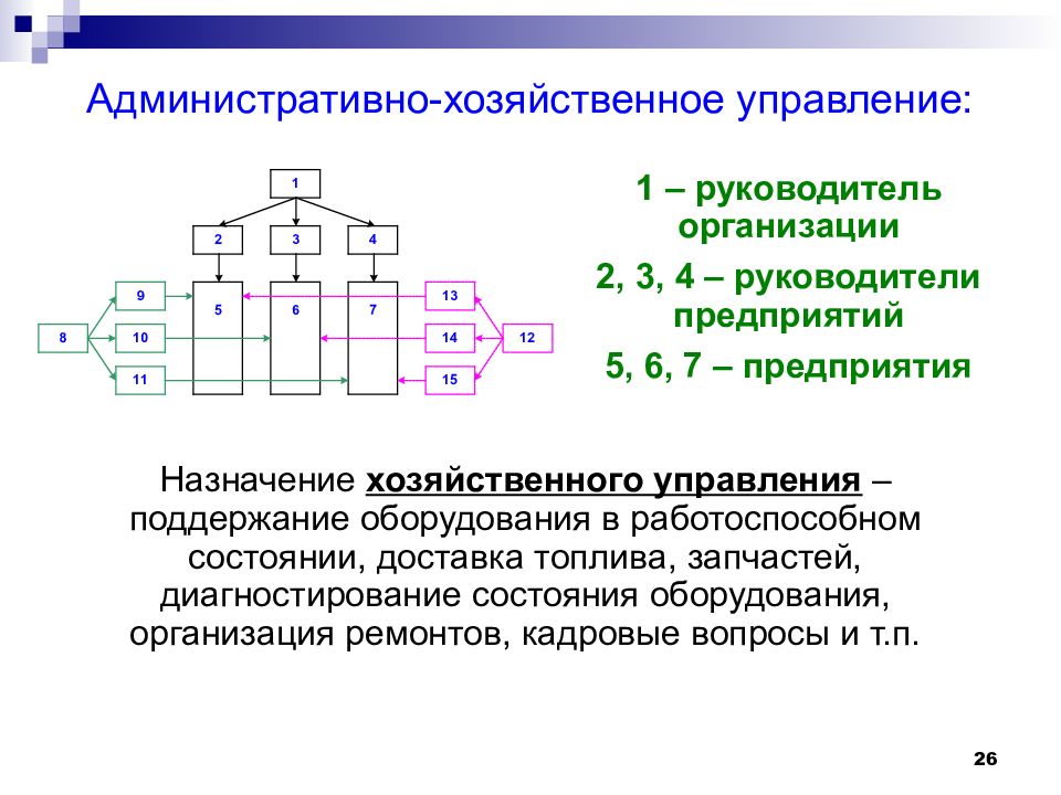 Хозяйственное управление. Презентация хозяйственного отдела. Руководитель административно-хозяйственного отдела. Задачи административно хозяйственного управления. Административно-хозяйственный.