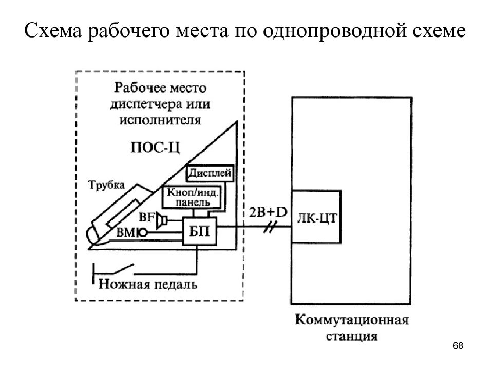 Схема рабочего режима. Схема рабочего места. Схема рабочего места диспетчера. МИИТ схема корпусов. Рабочая схема.