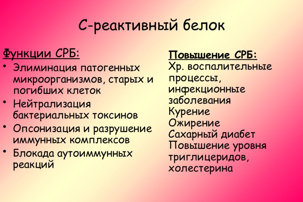 С реактивного белка в сыворотке