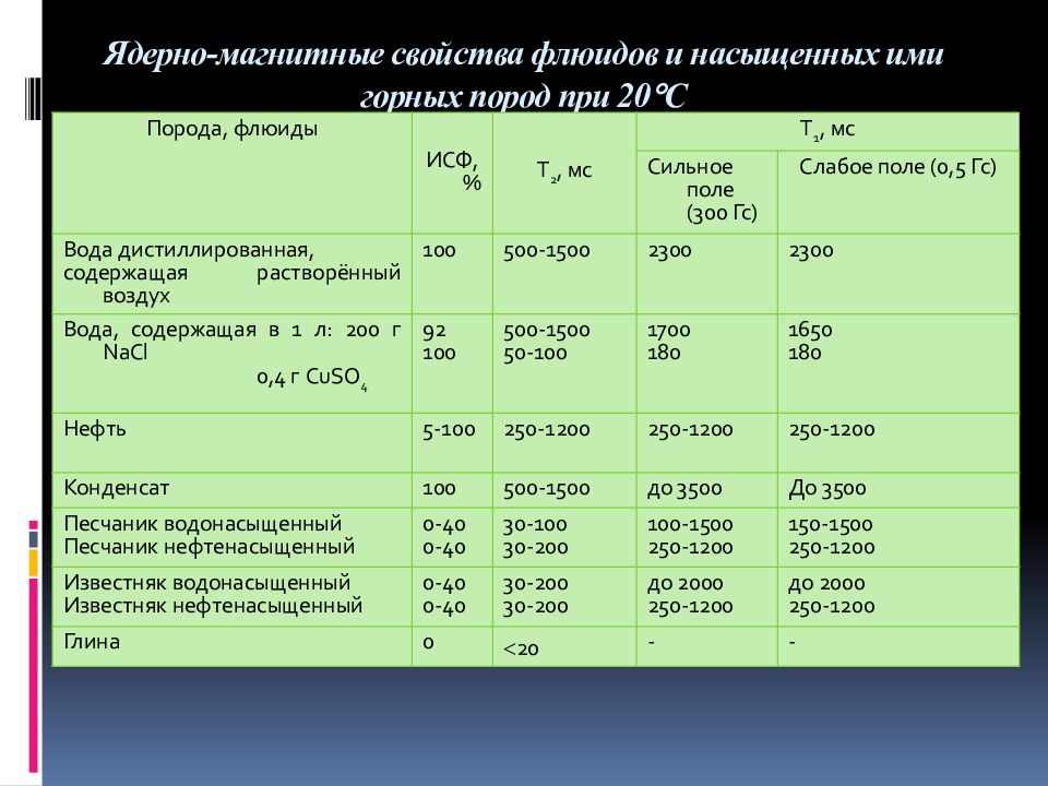 Магнитный каротаж презентация