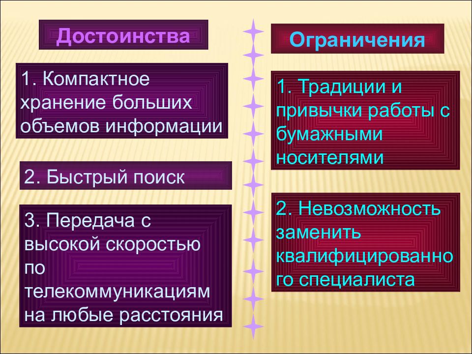 Информационные технологии в юриспруденции презентация