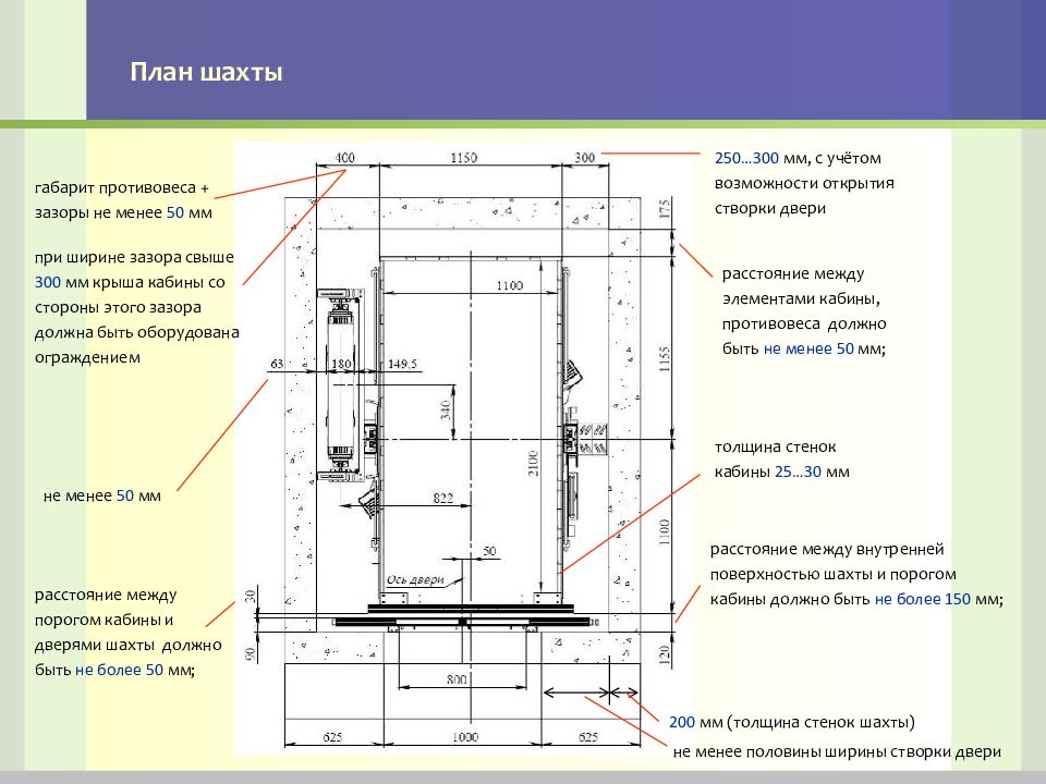 Расстояние шахты. Габарит Шахты лифта для кабины 1100*2100. Габариты Шахты лифта 2100х1100. Габариты лифтовой Шахты для лифта 1100*2100. Зазор между кабиной и стеной лифтовой Шахты.