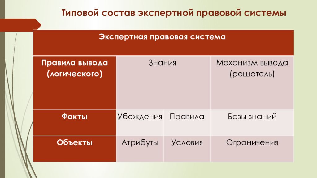 Состоять стандартного. Экспертные правовые системы состав. Юридические экспертные системы. Перечислите типовой состав экспертной правовой системы. Экспертные юридические системы примеры.