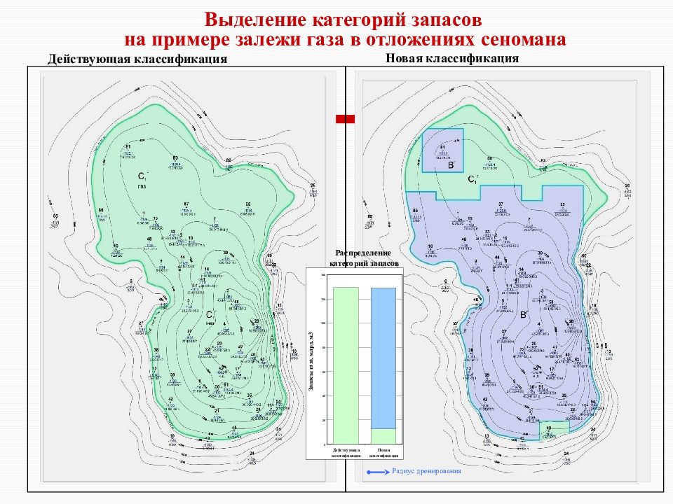 Запасы с1 и с2. Выделение категорий запасов. Выделение запасов с1 и с2. Классификация запасов залежи. Spe sec классификация запасов.