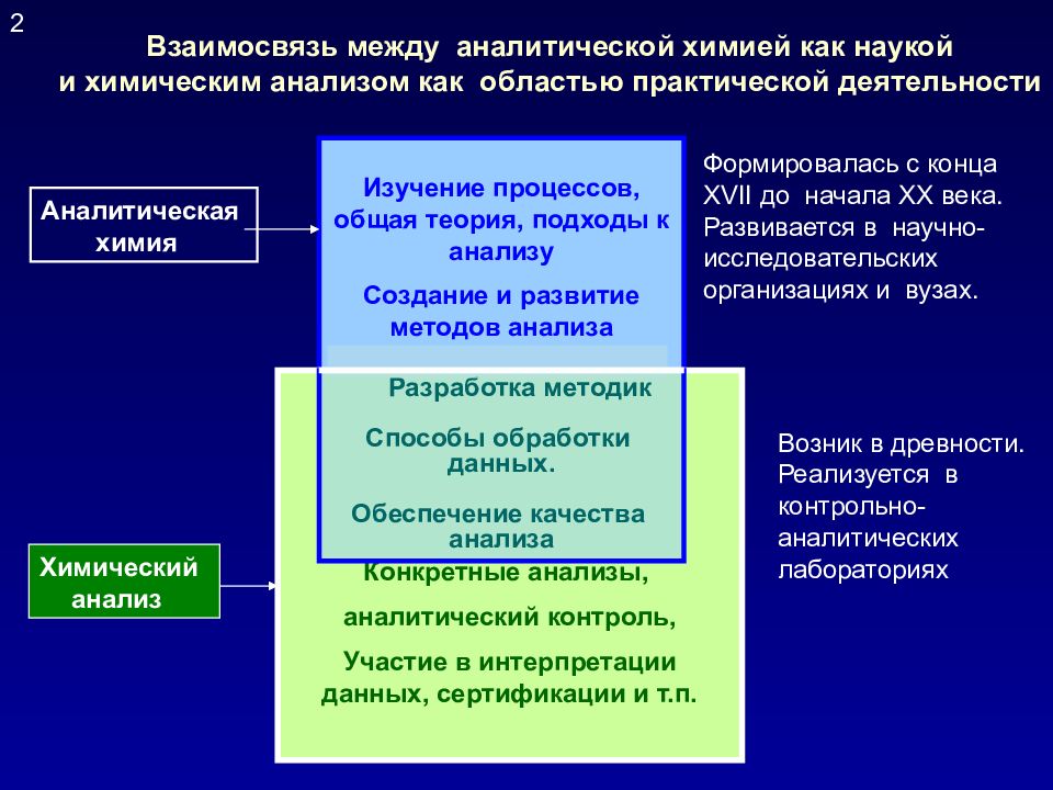 Развитие аналитической деятельности