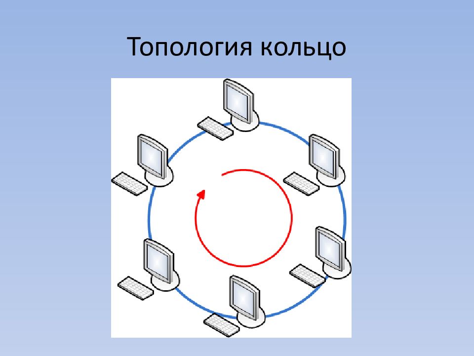 Кольцевая связь. Топология локальных сетей кольцо. Кольцевая топология. Кольцевая топология компьютерной сети. Топология ЛВС кольцо.
