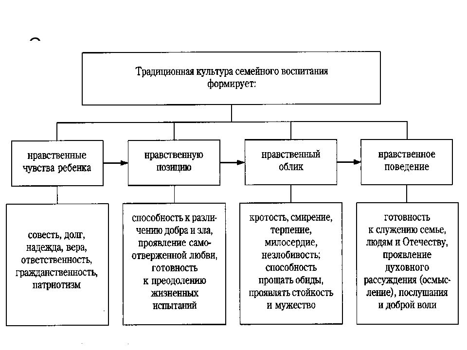 Сущность нравственного воспитания презентация