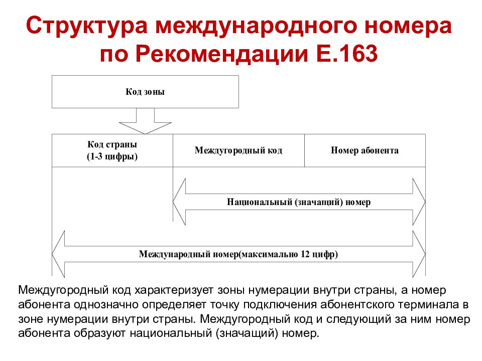 Система стандартов охрана природы презентация