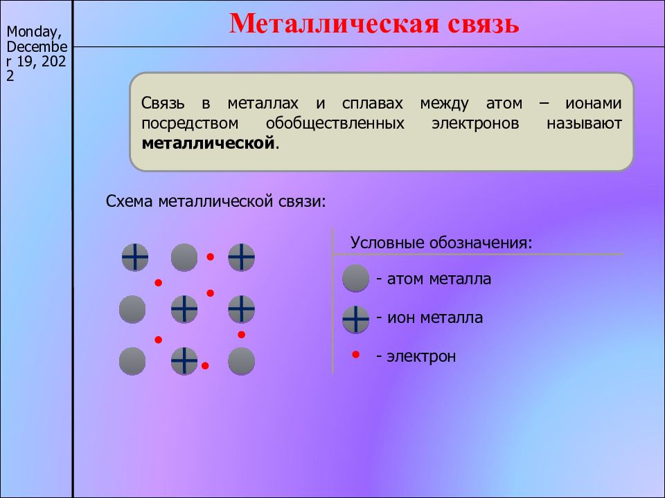 Схема образования металлической связи zn