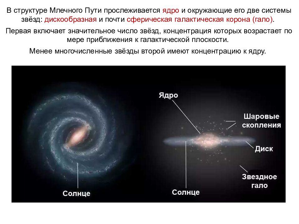 На рисунке представлена схема классификации галактик к каким типам относятся галактики s0 и sbb