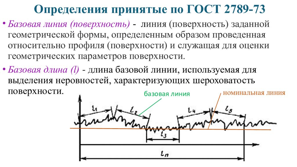 Определить принимать. Параметры оценки шероховатости поверхности. Волнистость и шероховатость поверхности. Профиль шероховатой поверхности. Шероховатость Базовая длина ГОСТ.