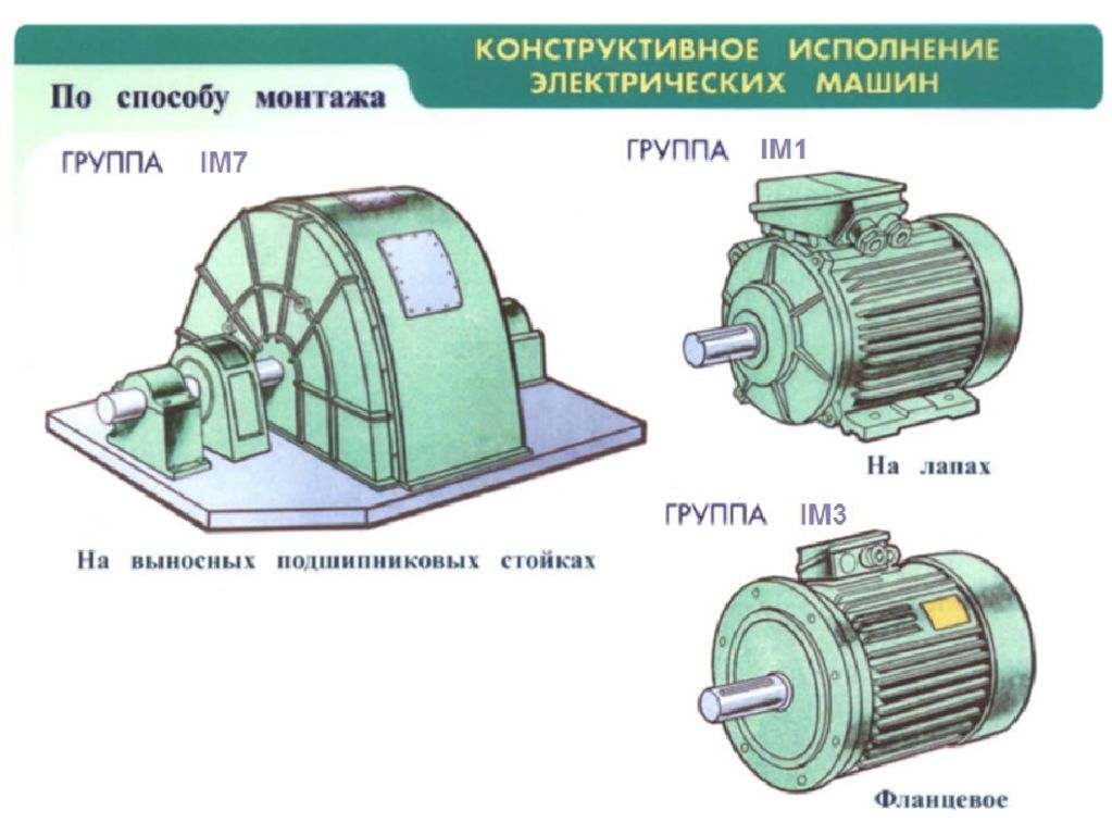 Конструктивное исполнение. Монтажа электрических машин схема. Конструктивные исполнения электрических машин. Конструктивное исполнение электрооборудования. Крепление электрических машин..