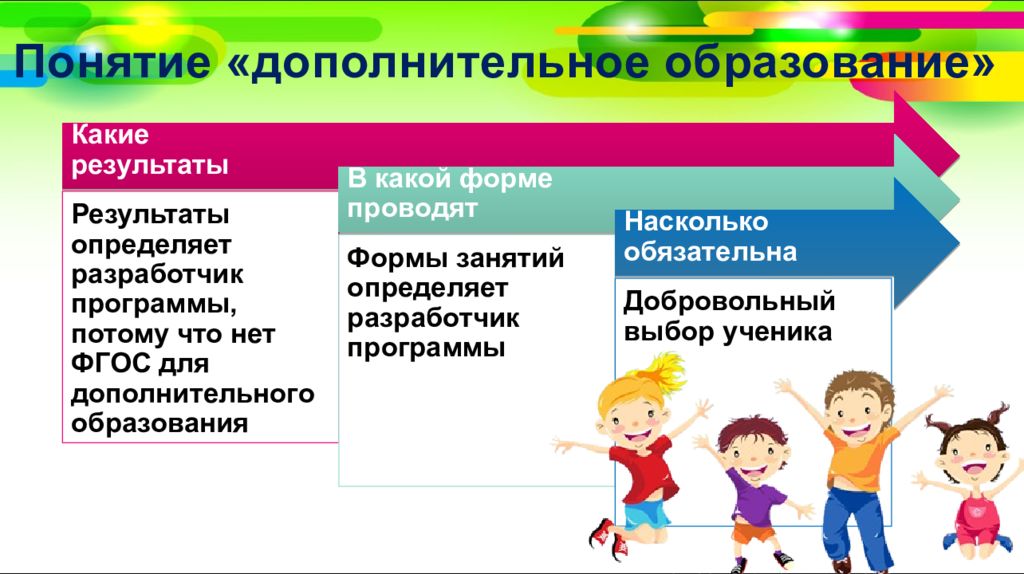 Дополнительные понятия. Понятие дополнительное образование. Формы занятия для доп образовани. Дополнительное образование и внеурочная деятельность в чем разница. Внеурочные занятия и дополнительное образование в чем разница.