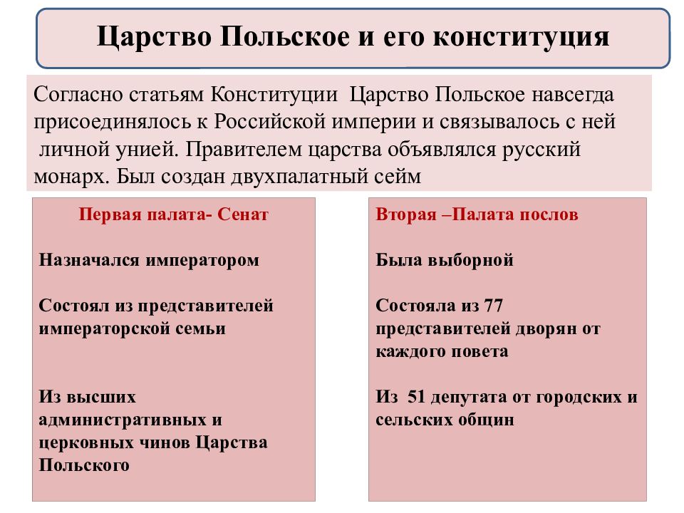 Презентация на тему политика правительства по отношению к евреям