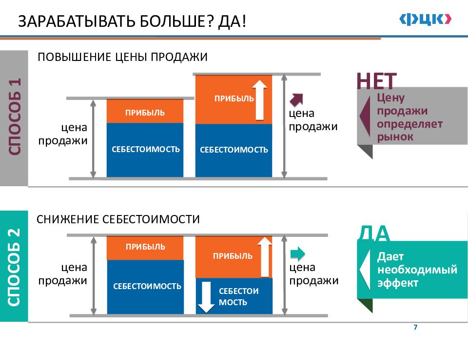 Росатом бережливое производство презентация