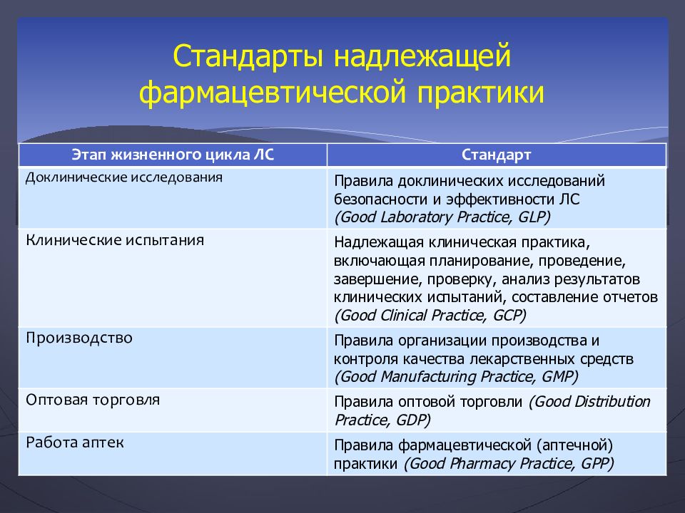 Общая фармакология презентация