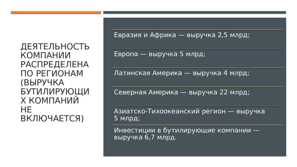 Транснациональная компания кока кола презентация