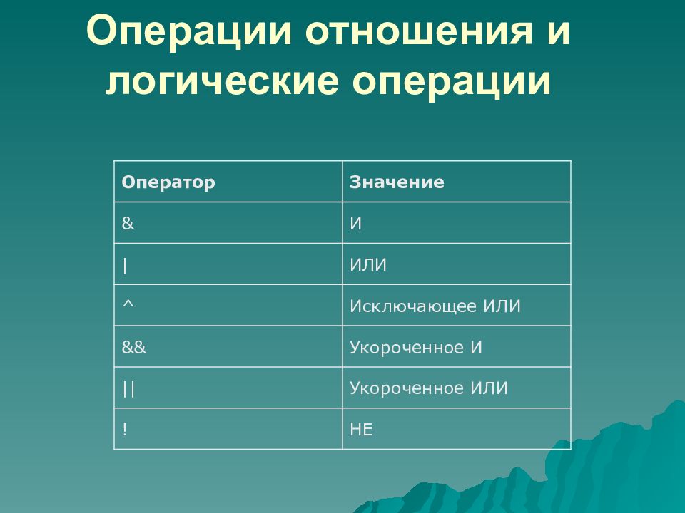 Содержит операцию отношения